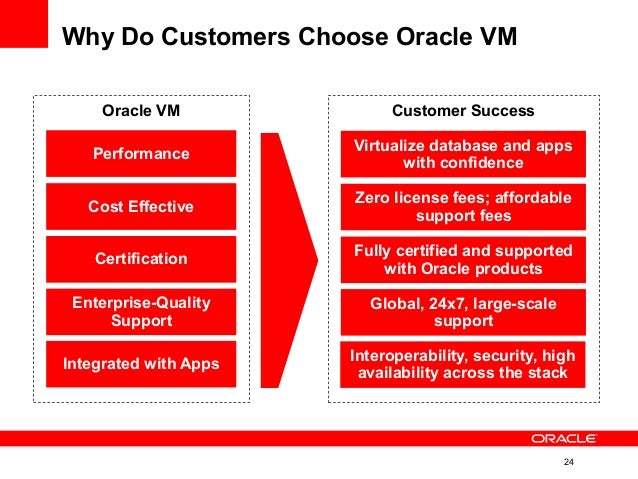 oracle virtualization oracle virtualization