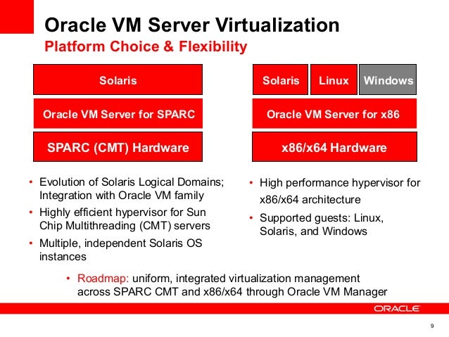 oracle virtualization