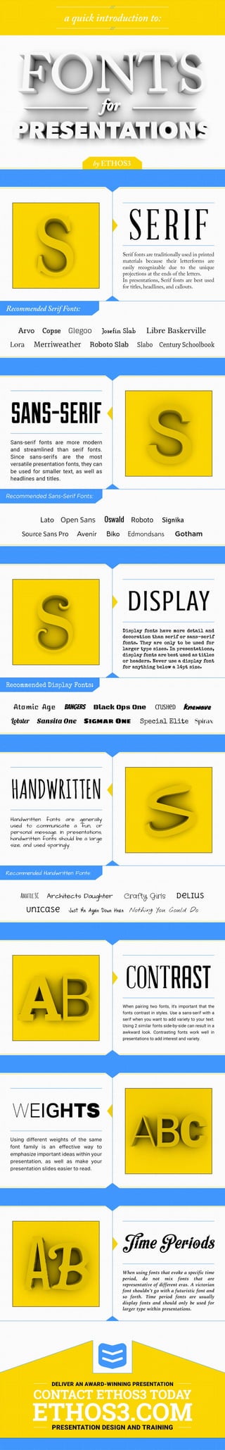 How To Choose Fonts For Presentation Designs