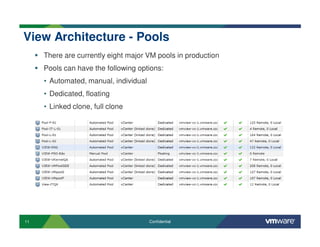 11 Confidential
View Architecture - Pools
There are currently eight major VM pools in production
Pools can have the following options:
• Automated, manual, individual
• Dedicated, floating
• Linked clone, full clone
 