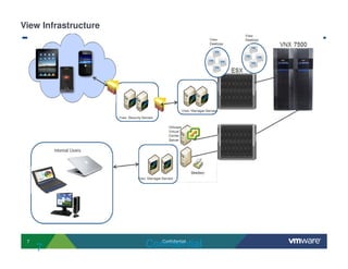 7 Confidential
7 Confidential
Setting selected to be activated is “Build to Lossless”
View Infrastructure
 