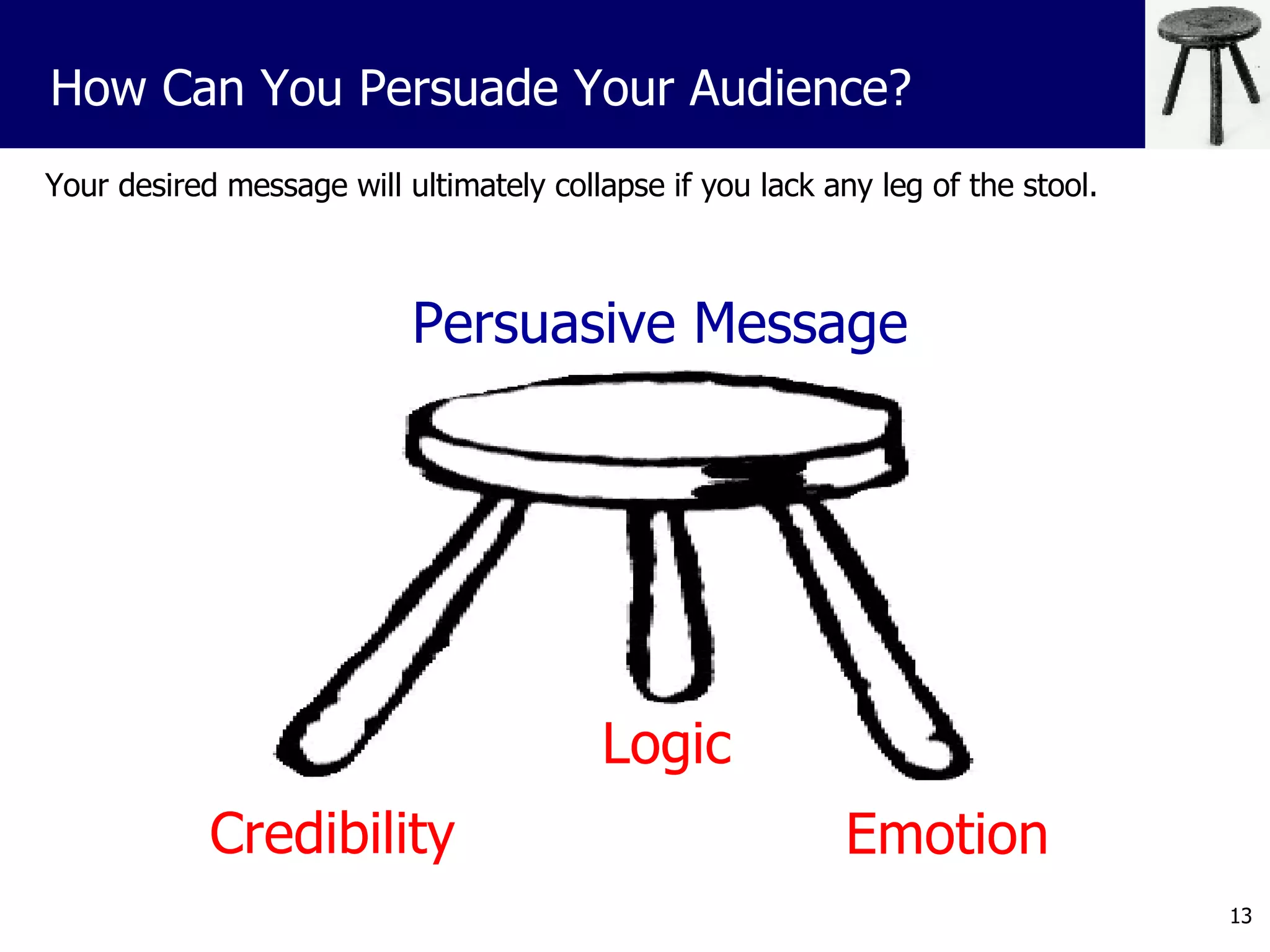 Your desired message will ultimately collapse if you lack any leg of the stool. How Can You Persuade Your Audience? Credibility Logic Emotion Persuasive Message 