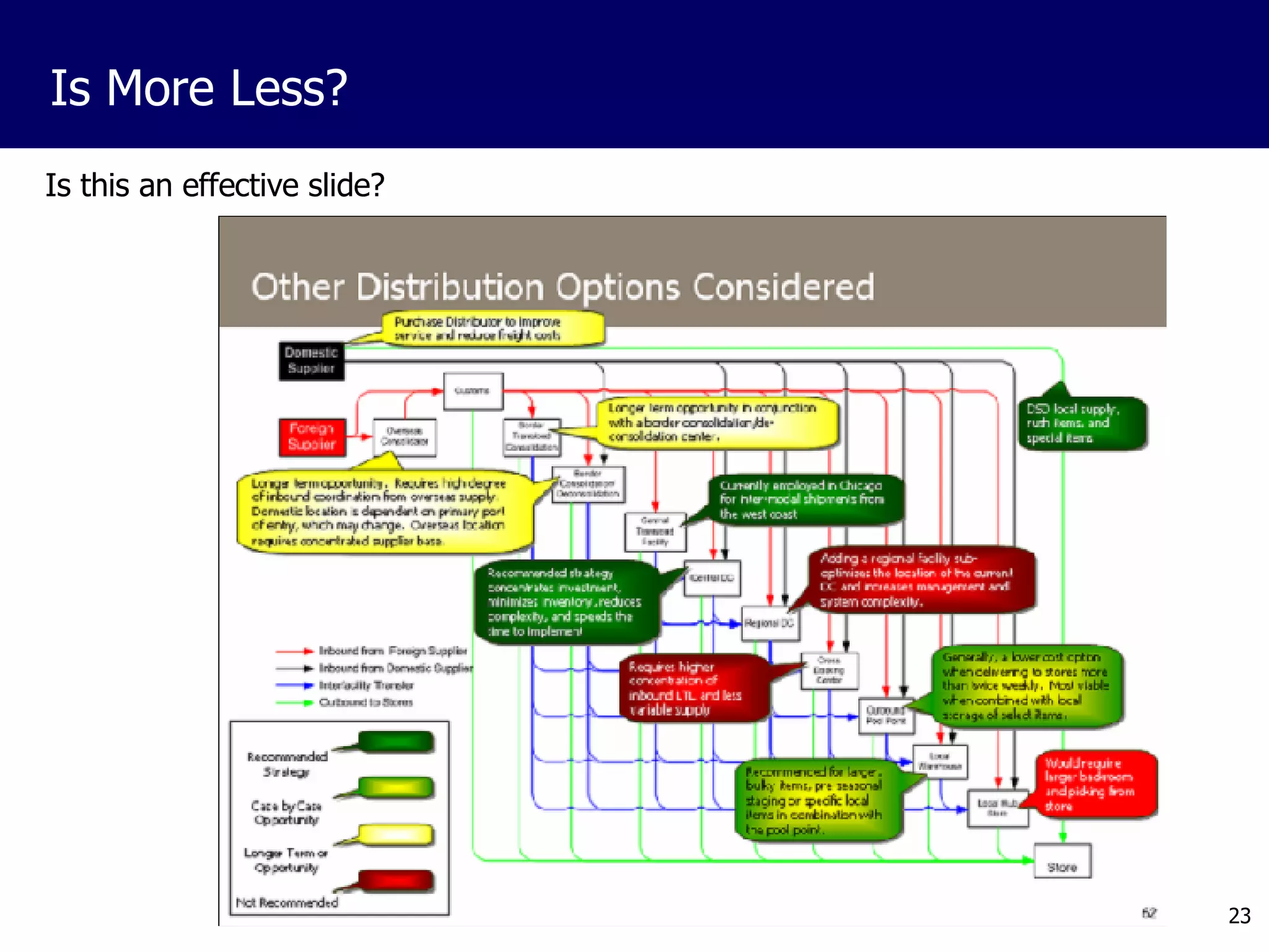 Is this an effective slide? Is More Less? 