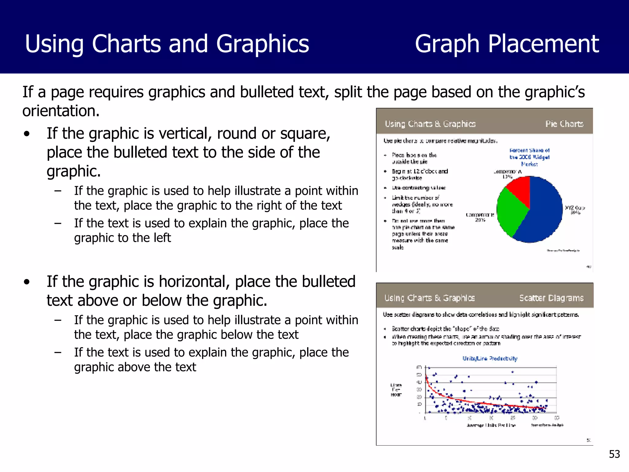 If a page requires graphics and bulleted text, split the page based on the graphic’s orientation. If the graphic is vertical, round or square, place the bulleted text to the side of the graphic. If the graphic is used to help illustrate a point within the text, place the graphic to the right of the text If the text is used to explain the graphic, place the graphic to the left If the graphic is horizontal, place the bulleted text above or below the graphic.  If the graphic is used to help illustrate a point within the text, place the graphic below the text If the text is used to explain the graphic, place the graphic above the text Using Charts and Graphics Graph Placement 