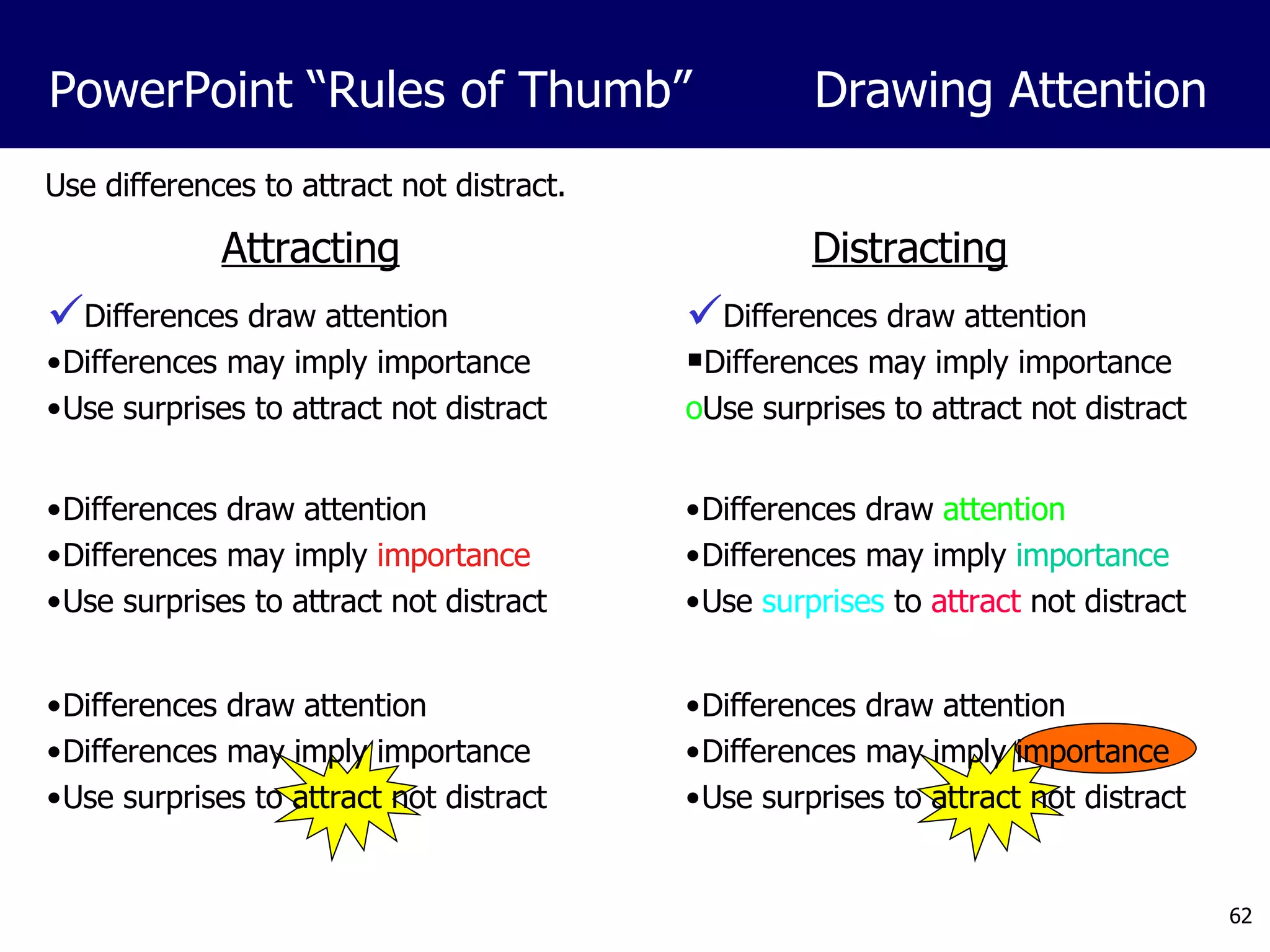 Use differences to attract not distract. PowerPoint “Rules of Thumb” Drawing Attention Differences draw attention Differences may imply importance Use surprises to attract not distract Differences draw attention Differences may imply importance Use surprises to attract not distract Differences draw attention Differences may imply  importance Use surprises to attract not distract Differences draw  attention Differences may imply  importance Use  surprises  to  attract  not distract Differences draw attention Differences may imply importance Use surprises to attract not distract Attracting Distracting Differences draw attention Differences may imply importance Use surprises to attract not distract 