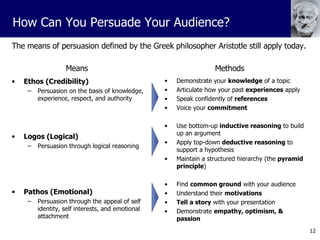The means of persuasion defined by the Greek philosopher Aristotle still apply today. Ethos (Credibility) Persuasion on the basis of knowledge, experience, respect, and authority Logos (Logical) Persuasion through logical reasoning Pathos (Emotional) Persuasion through the appeal of self identity, self interests, and emotional attachment Demonstrate your  knowledge  of a topic Articulate how your past  experiences  apply Speak confidently of  references Voice your  commitment Use bottom-up  inductive reasoning  to build up an argument Apply top-down  deductive reasoning  to support a hypothesis Maintain a structured hierarchy (the  pyramid principle ) Find  common ground  with your audience Understand their  motivations Tell a story  with your presentation  Demonstrate  empathy, optimism, & passion How Can You Persuade Your Audience? Means Methods  