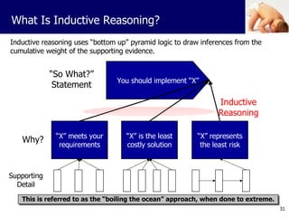 Inductive reasoning uses “bottom up” pyramid logic to draw inferences from the cumulative weight of the supporting evidence. You should implement “X” “ X” meets your requirements “ X” is the least costly solution “ X” represents the least risk Why? “ So What?” Statement What Is Inductive Reasoning? Supporting Detail Inductive Reasoning This is referred to as the “boiling the ocean” approach, when done to extreme. 