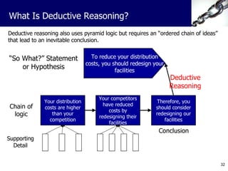 Deductive reasoning also uses pyramid logic but requires an “ordered chain of ideas” that lead to an inevitable conclusion. To reduce your distribution costs, you should redesign your facilities Your distribution costs are higher than your competition Your competitors have reduced costs by redesigning their facilities Therefore, you should consider redesigning our facilities Supporting Detail What Is Deductive Reasoning? Chain of logic “ So What?” Statement or Hypothesis Deductive Reasoning Conclusion 
