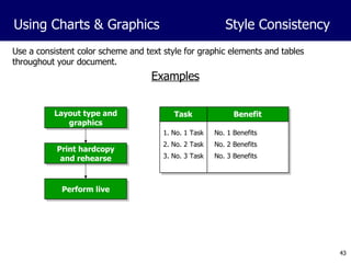 Use a consistent color scheme and text style for graphic elements and tables throughout your document. Layout type and graphics Perform live Print hardcopy and rehearse Task Benefit 1. No. 1 Task 2. No. 2 Task 3. No. 3 Task No. 1 Benefits  No. 2 Benefits No. 3 Benefits Using Charts & Graphics Style Consistency  Examples 