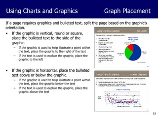 If a page requires graphics and bulleted text, split the page based on the graphic’s orientation. If the graphic is vertical, round or square, place the bulleted text to the side of the graphic. If the graphic is used to help illustrate a point within the text, place the graphic to the right of the text If the text is used to explain the graphic, place the graphic to the left If the graphic is horizontal, place the bulleted text above or below the graphic.  If the graphic is used to help illustrate a point within the text, place the graphic below the text If the text is used to explain the graphic, place the graphic above the text Using Charts and Graphics Graph Placement 