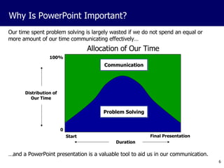 Our time spent problem solving is largely wasted if we do not spend an equal or more amount of our time communicating effectively… Distribution of Our Time Communication 100% 0 Start Final Presentation Why Is PowerPoint Important? Duration Problem Solving … and a PowerPoint presentation is a valuable tool to aid us in our communication. Allocation of Our Time 