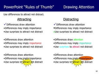 Use differences to attract not distract. PowerPoint “Rules of Thumb” Drawing Attention Differences draw attention Differences may imply importance Use surprises to attract not distract Differences draw attention Differences may imply importance Use surprises to attract not distract Differences draw attention Differences may imply  importance Use surprises to attract not distract Differences draw  attention Differences may imply  importance Use  surprises  to  attract  not distract Differences draw attention Differences may imply importance Use surprises to attract not distract Attracting Distracting Differences draw attention Differences may imply importance Use surprises to attract not distract 