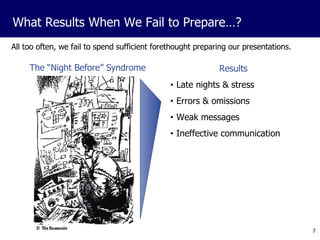 All too often, we fail to spend sufficient forethought preparing our presentations. Results Late nights & stress Errors & omissions Weak messages Ineffective communication What Results When We Fail to Prepare…? The “Night Before” Syndrome 