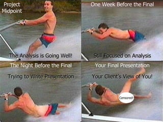 Project Midpoint The Analysis is Going Well! One Week Before the Final Still Focused on Analysis The Night Before the Final Trying to Write Presentation Your Final Presentation Your Client’s View of You! Censored! 