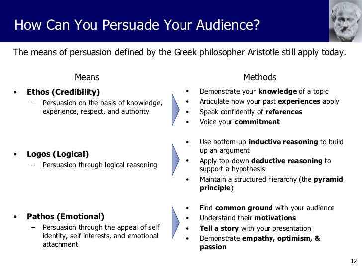 persuasion power point