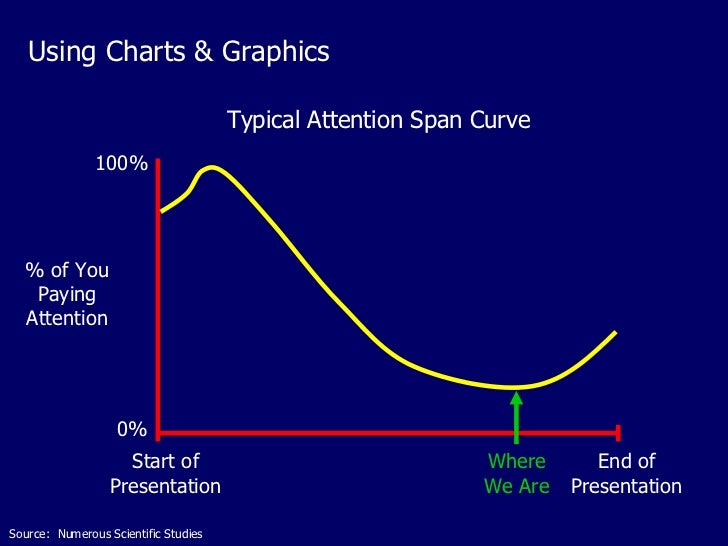 chevrons in powerpoint