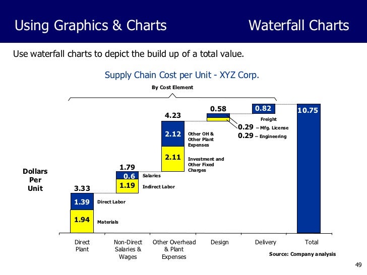 Waterfall Diagrams For Powerpoint Image Collections How To Guide And Refrence Waterfall Chart In Powerpoint