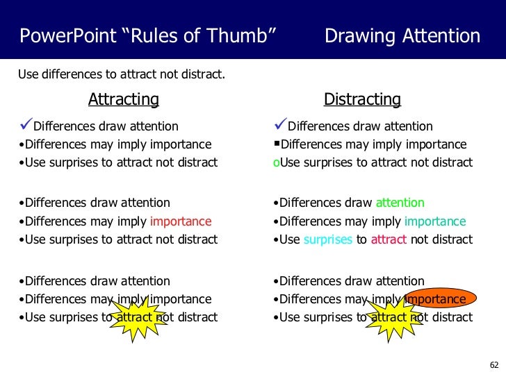 powerpoint presentation rules
