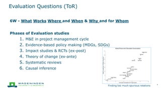 Presentation development impact analysis | PPTX