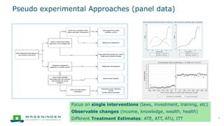 Presentation development impact analysis | PPTX