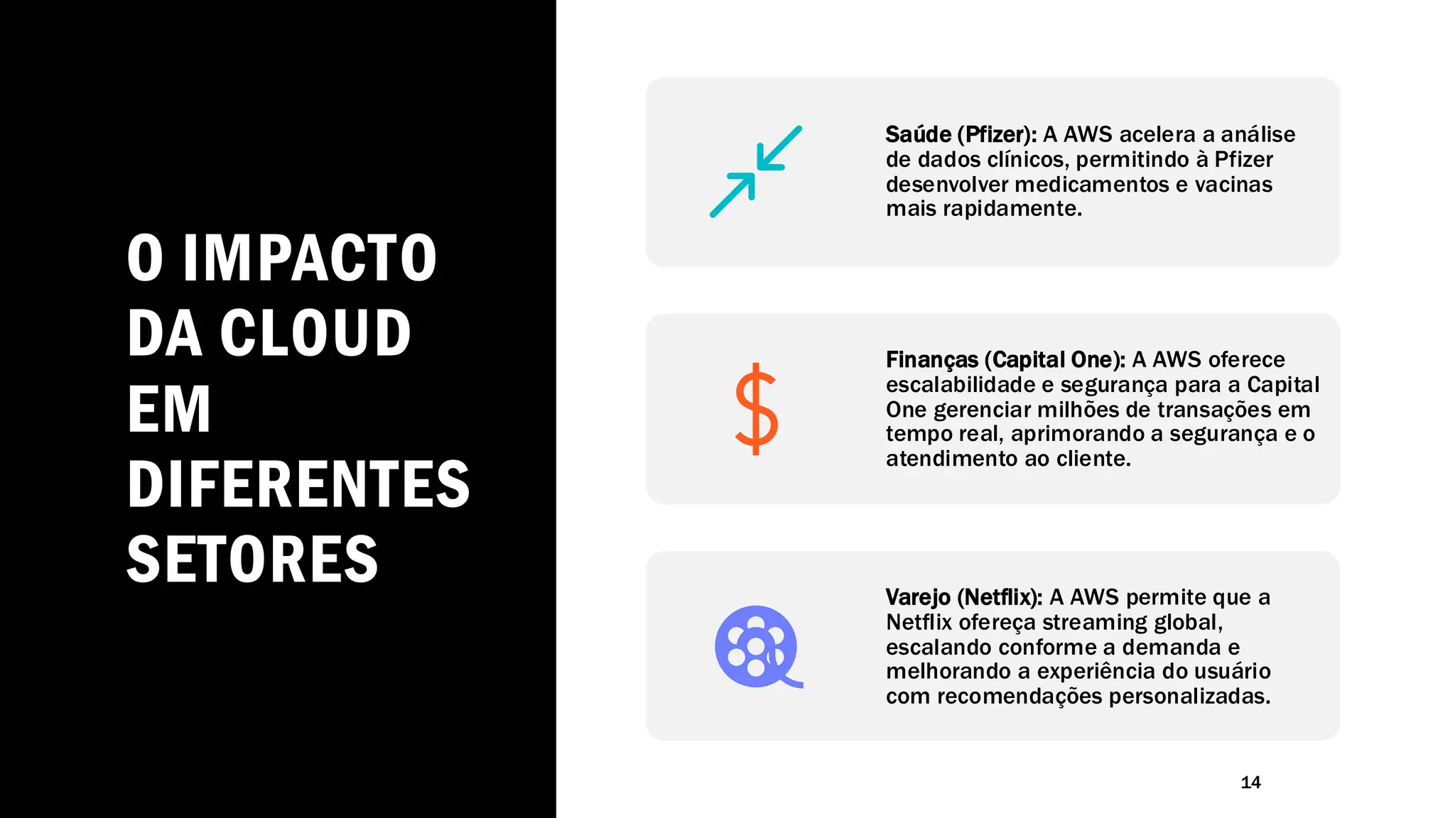 O IMPACTO
DA CLOUD
EM
DIFERENTES
SETORES
14
Saúde (Pfizer): A AWS acelera a análise
de dados clínicos, permitindo à Pfizer
desenvolver medicamentos e vacinas
mais rapidamente.
Finanças (Capital One): A AWS oferece
escalabilidade e segurança para a Capital
One gerenciar milhões de transações em
tempo real, aprimorando a segurança e o
atendimento ao cliente.
Varejo (Netflix): A AWS permite que a
Netflix ofereça streaming global,
escalando conforme a demanda e
melhorando a experiência do usuário
com recomendações personalizadas.
 