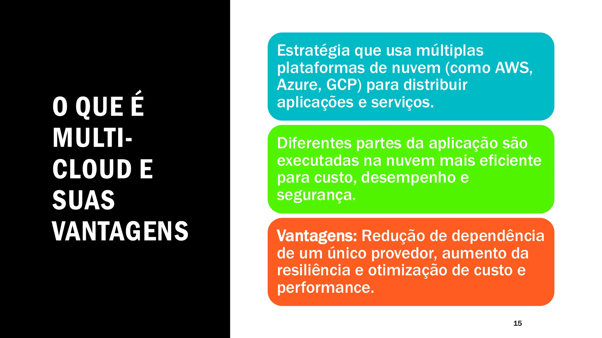 O QUE É
MULTI-
CLOUD E
SUAS
VANTAGENS
15
Estratégia que usa múltiplas
plataformas de nuvem (como AWS,
Azure, GCP) para distribuir
aplicações e serviços.
Diferentes partes da aplicação são
executadas na nuvem mais eficiente
para custo, desempenho e
segurança.
Vantagens: Redução de dependência
de um único provedor, aumento da
resiliência e otimização de custo e
performance.
 