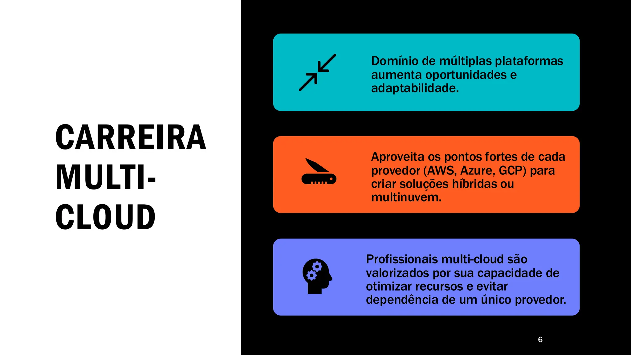 CARREIRA
MULTI-
CLOUD
6
Domínio de múltiplas plataformas
aumenta oportunidades e
adaptabilidade.
Aproveita os pontos fortes de cada
provedor (AWS, Azure, GCP) para
criar soluções híbridas ou
multinuvem.
Profissionais multi-cloud são
valorizados por sua capacidade de
otimizar recursos e evitar
dependência de um único provedor.
 