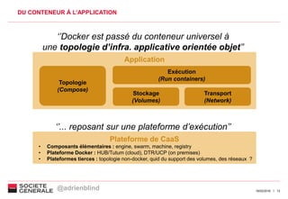 1316/02/2016
DU CONTENEUR À L’APPLICATION
‘’Docker est passé du conteneur universel à
une topologie d’infra. applicative orientée objet’’
Application
Exécution
(Run containers)
Stockage
(Volumes)
Transport
(Network)
Topologie
(Compose)
‘’... reposant sur une plateforme d’exécution’’
Plateforme de CaaS
• Composants élémentaires : engine, swarm, machine, registry
• Plateforme Docker : HUB/Tutum (cloud), DTR/UCP (on premises)
• Plateformes tierces : topologie non-docker, quid du support des volumes, des réseaux ?
@adrienblind
 