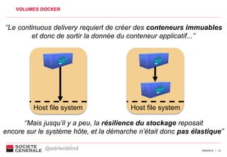 1416/02/2016
Host file system Host file system
‘’Mais jusqu’il y a peu, la résilience du stockage reposait
encore sur le système hôte, et la démarche n’était donc pas élastique’’
VOLUMES DOCKER
‘’Le continuous delivery requiert de créer des conteneurs immuables
et donc de sortir la donnée du conteneur applicatif...’’
@adrienblind
 