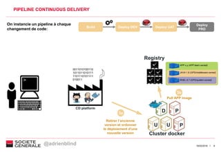 816/02/2016
PIPELINE CONTINUOUS DELIVERY
0011010100110
1011011010111
1101110101111
010011
Registry
CD platform
RHEL 6.7 (OPS/system owned)
JAVA 1.8 (OPS/middleware owned)
APP x.y (APP team owned)
On instancie un pipeline à chaque
changement de code:
Build Deploy DEV Deploy UAT
Deploy
PRD
Cluster docker
3a
Retirer l’ancienne
version et ordonner
le déploiement d’une
nouvelle version
3b
Pull APP image
D
U U
P
P
@adrienblind
 