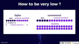 #DevoxxFR
How to be very low ?
1
3
 