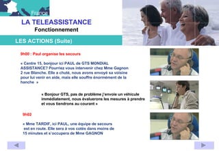 9h00 : Paul organise les secours « Centre 15, bonjour ici PAUL de GTS MONDIAL ASSISTANCE? Pourriez vous intervenir chez Mme Gagnon 2 rue Blanche. Elle a chuté, nous avons envoyé sa voisine pour lui venir en aide, mais elle souffre énormément de la hanche  » « Bonjour GTS, pas de problème j’envoie un véhicule  immédiatement, nous évaluerons les mesures à prendre  et vous tiendrons au courant »  9h02 « Mme TARDIF, ici PAUL, une équipe de secours est en route. Elle sera à vos cotés dans moins de 15 minutes et s’occupera de Mme GAGNON LA TELEASSISTANCE Fonctionnement    LES ACTIONS (Suite)                