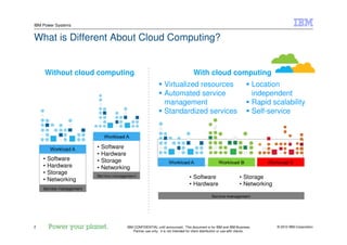 © 2010 IBM Corporation2
IBM Power Systems
IBM CONFIDENTIAL until announced. This document is for IBM and IBM Business
Partner use only. It is not intended for client distribution or use with clients.
What is Different About Cloud Computing?
With cloud computingWithout cloud computing
Virtualized resources
Automated service
management
Standardized services
Location
independent
Rapid scalability
Self-service
• Software
• Hardware
• Storage
• Networking
• Software
• Hardware
• Storage
• Networking
• Software
• Hardware
• Storage
• Networking
 