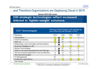 © 2010 IBM Corporation4
IBM Power Systems
IBM CONFIDENTIAL until announced. This document is for IBM and IBM Business
Partner use only. It is not intended for client distribution or use with clients.
… and Therefore Organizations are Deploying Cloud in 2010
Gartner 2010 CIO review
 