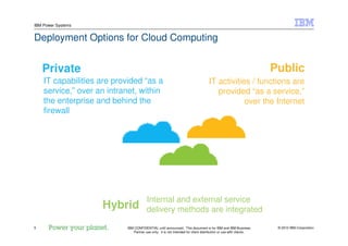 © 2010 IBM Corporation5
IBM Power Systems
IBM CONFIDENTIAL until announced. This document is for IBM and IBM Business
Partner use only. It is not intended for client distribution or use with clients.
Deployment Options for Cloud Computing
Private Public
Hybrid
IT capabilities are provided “as a
service,” over an intranet, within
the enterprise and behind the
firewall
Internal and external service
delivery methods are integrated
IT activities / functions are
provided “as a service,”
over the Internet
 