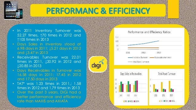 Digi Com Berhad Financial Analysis
