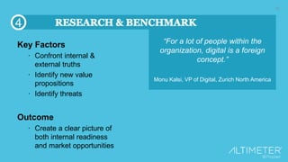 16
Key Factors
∙ Confront internal &
external truths
∙ Identify new value
propositions
∙ Identify threats
Outcome
∙ Create a clear picture of
both internal readiness
and market opportunities
“For a lot of people within the
organization, digital is a foreign
concept.”
Monu Kalsi, VP of Digital, Zurich North America
4
 