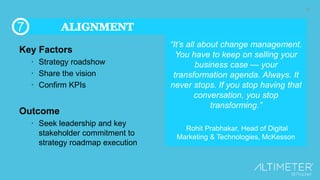 23
Key Factors
∙ Strategy roadshow
∙ Share the vision
∙ Confirm KPIs
Outcome
∙ Seek leadership and key
stakeholder commitment to
strategy roadmap execution
“It’s all about change management.
You have to keep on selling your
business case — your
transformation agenda. Always. It
never stops. If you stop having that
conversation, you stop
transforming.”
Rohit Prabhakar, Head of Digital
Marketing & Technologies, McKesson
7
 