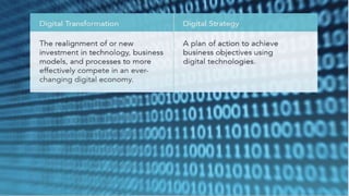 5
Digital Transformation
The realignment of or new
investment in technology,
business models, and processes
to more effectively compete in an
everchanging digital economy.
Digital Strategy
A plan of action to achieve
business objectives using digital
technologies
 