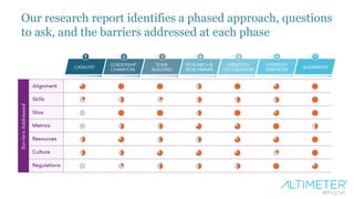 Our research report identifies a phased approach, questions
to ask, and the barriers addressed at each phase
 
