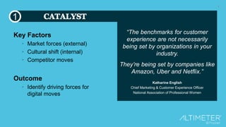 9
Key Factors
∙ Market forces (external)
∙ Cultural shift (internal)
∙ Competitor moves
Outcome
∙ Identify driving forces for
digital moves
“The benchmarks for customer
experience are not necessarily
being set by organizations in your
industry.
They’re being set by companies like
Amazon, Uber and Netflix.”
Katharine English
Chief Marketing & Customer Experience Officer
National Association of Professional Women
1
 