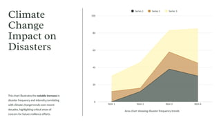 Understanding Disaster Impacts and Climate Change: Trends, Challenges ...