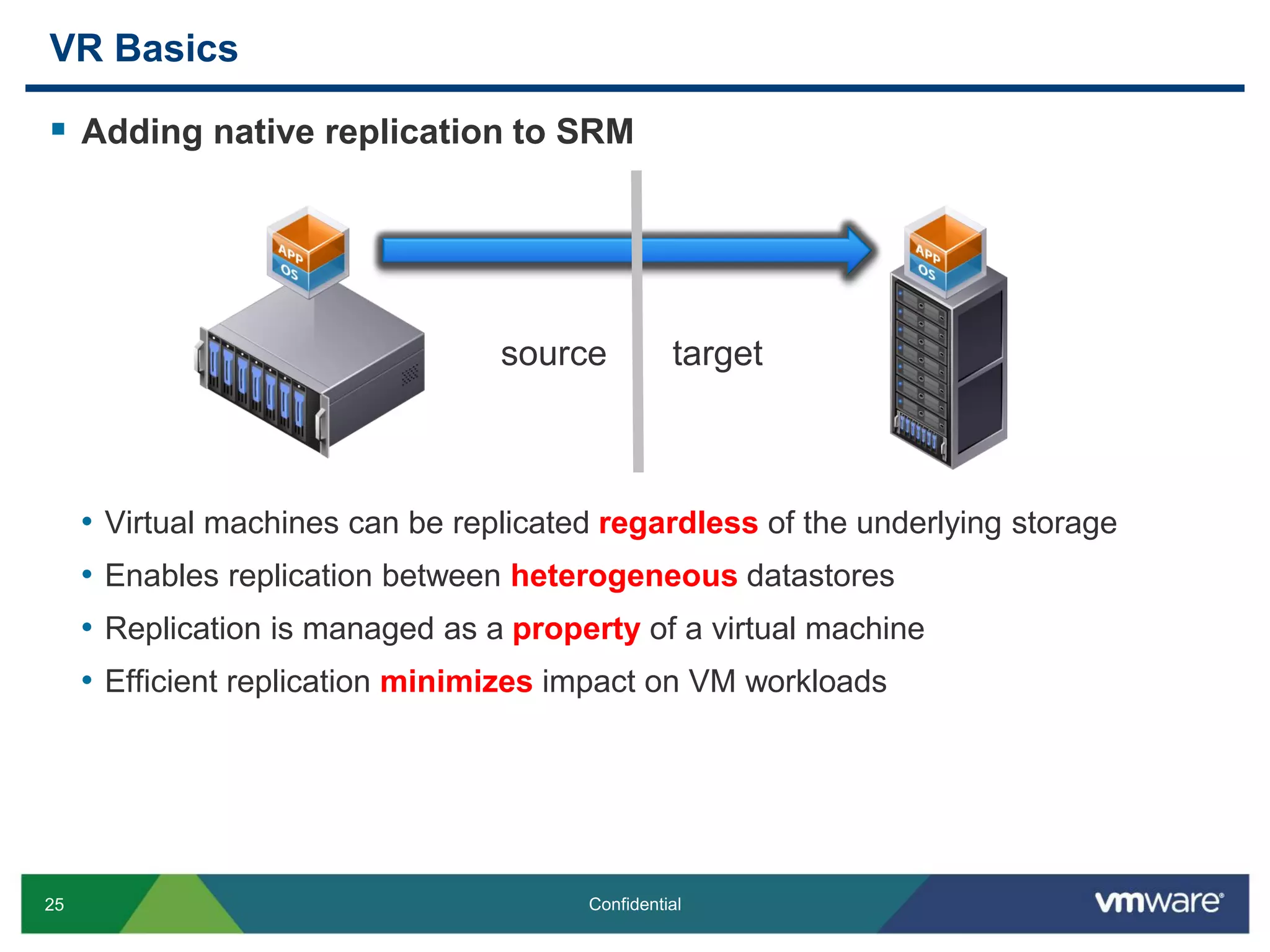 25 Confidential
VR Basics
 Adding native replication to SRM
• Virtual machines can be replicated regardless of the underlying storage
• Enables replication between heterogeneous datastores
• Replication is managed as a property of a virtual machine
• Efficient replication minimizes impact on VM workloads
source target
 