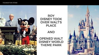 ROY
DISNEY TOOK
OVER WALT'S
PLACE
AND
OPENED WALT
DISNEY WORLD
THEME PARK
FOUNDATION STONE
 
