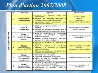 Presentation dispositif Collab