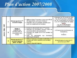Presentation dispositif Collab