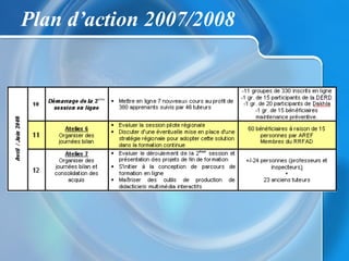 Presentation dispositif Collab