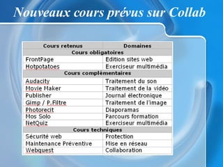 Presentation dispositif Collab