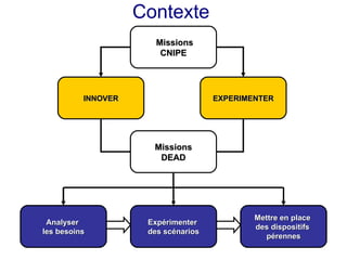 Presentation dispositif Collab