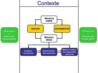 Presentation dispositif Collab